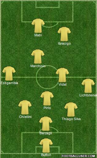 Dream Team Formation 2012
