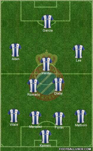 R.C.D. Espanyol de Barcelona S.A.D. Formation 2012