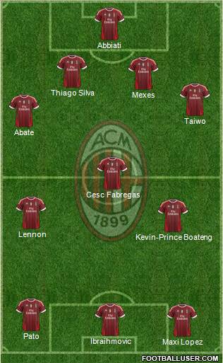A.C. Milan Formation 2012