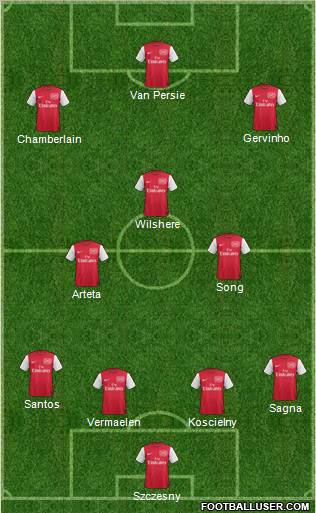 Arsenal Formation 2012