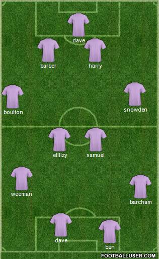 Scunthorpe United Formation 2012