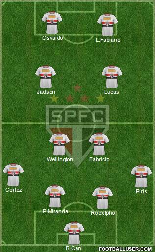 São Paulo FC Formation 2012