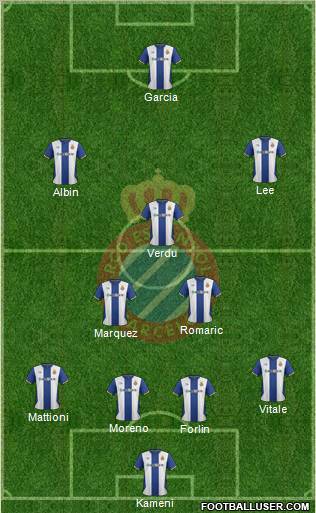 R.C.D. Espanyol de Barcelona S.A.D. Formation 2012