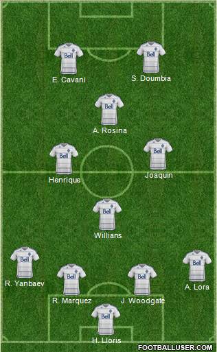 Vancouver Whitecaps FC Formation 2012