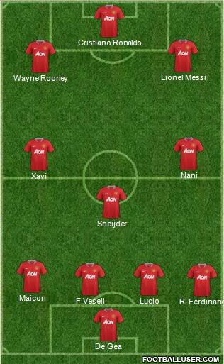 Manchester United Formation 2012
