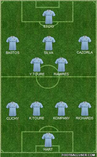 Manchester City Formation 2012