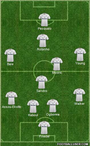 Tottenham Hotspur Formation 2012