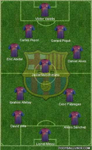 F.C. Barcelona Formation 2012