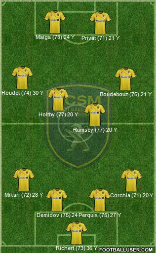 FC Sochaux-Montbéliard Formation 2012