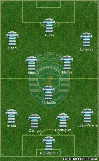 Sporting Clube de Portugal - SAD Formation 2012