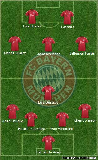 FC Bayern München Formation 2012