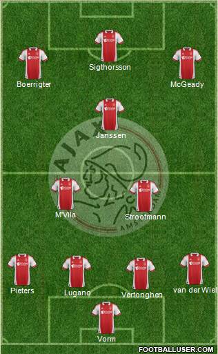 AFC Ajax Formation 2012