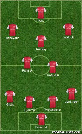Arsenal Formation 2012