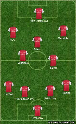 Arsenal Formation 2012