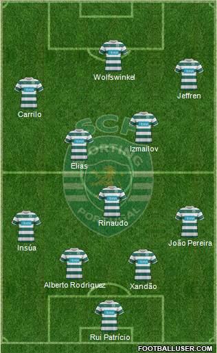 Sporting Clube de Portugal - SAD Formation 2012