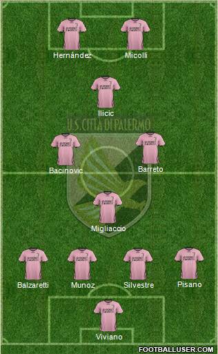 Città di Palermo Formation 2012