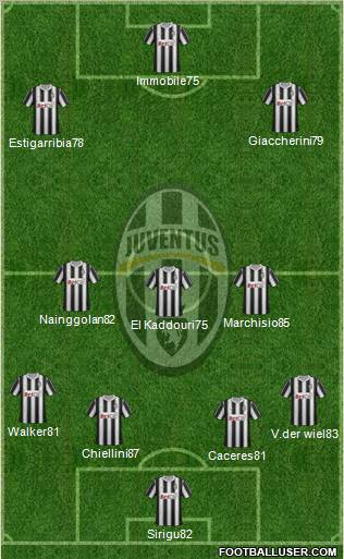 Juventus Formation 2012