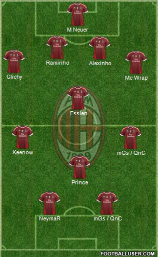 A.C. Milan Formation 2012