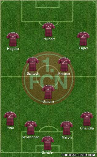 1.FC Nürnberg Formation 2012