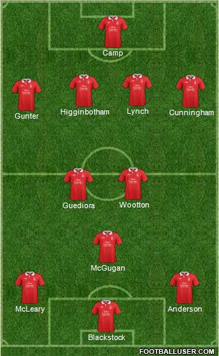 Nottingham Forest Formation 2012