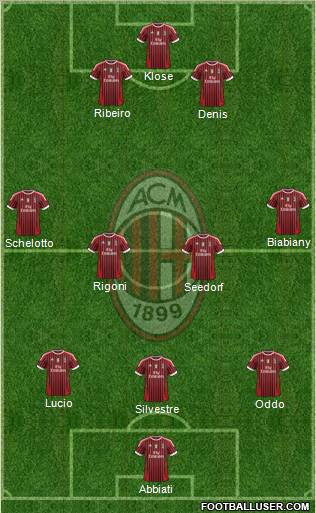 A.C. Milan Formation 2012
