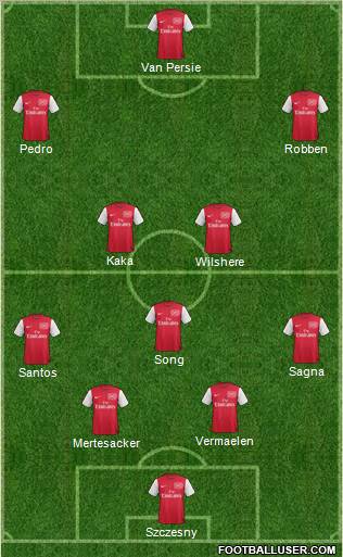 Arsenal Formation 2012