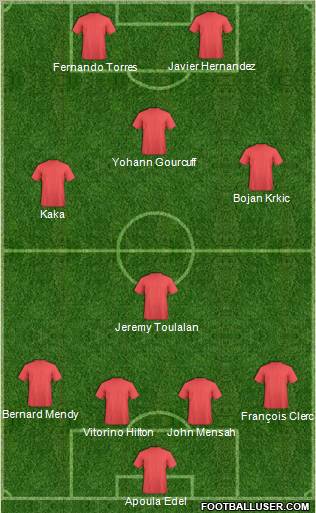 Champions League Team Formation 2012
