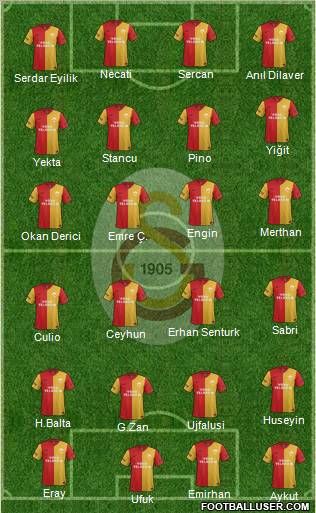 Galatasaray SK Formation 2012