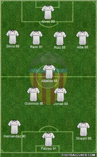 Valencia C.F., S.A.D. Formation 2012
