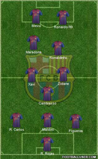 F.C. Barcelona Formation 2012