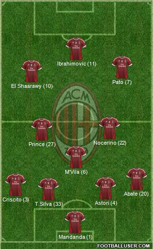 A.C. Milan Formation 2012