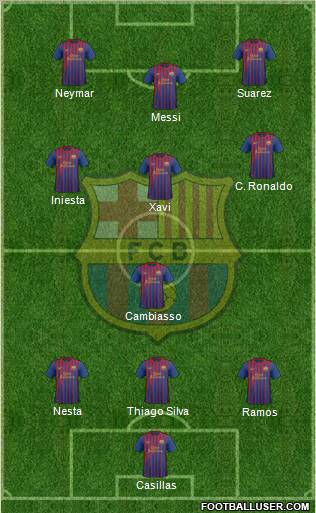 F.C. Barcelona Formation 2012