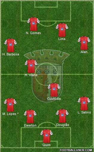 Sporting Clube de Braga - SAD Formation 2012