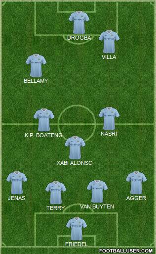 Manchester City Formation 2012