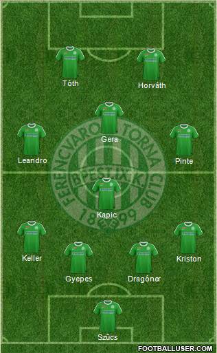 Ferencvárosi Torna Club Formation 2012