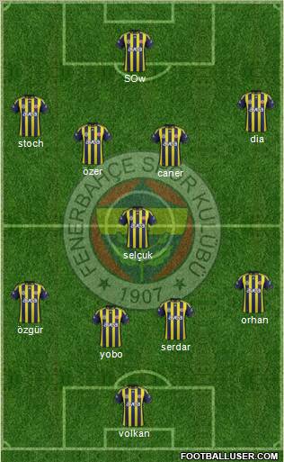 Fenerbahçe SK Formation 2012
