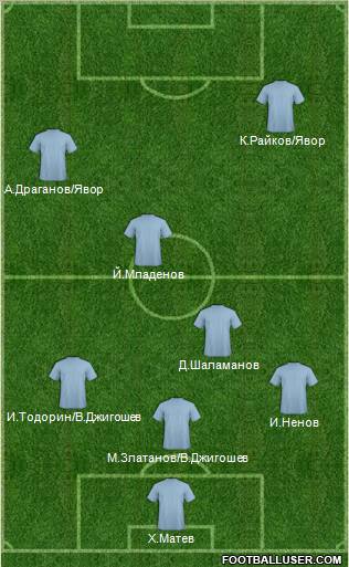 Champions League Team Formation 2012