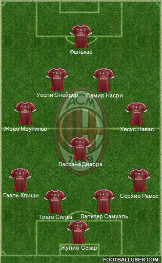 A.C. Milan Formation 2012