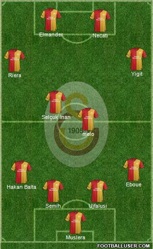 Galatasaray SK Formation 2012