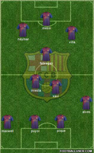 F.C. Barcelona Formation 2012