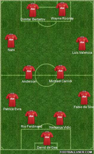 Manchester United Formation 2012