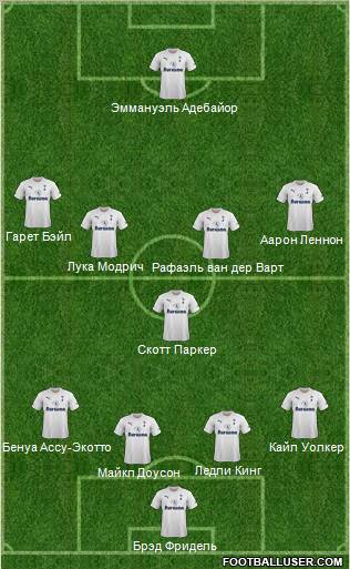 Tottenham Hotspur Formation 2012