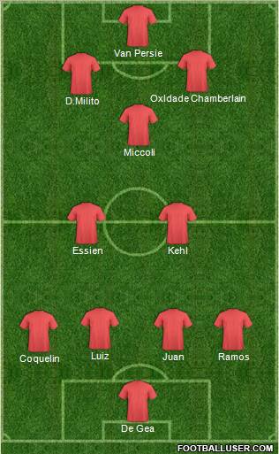 Dream Team Formation 2012