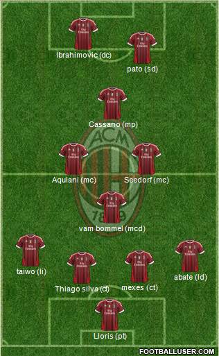 A.C. Milan Formation 2012
