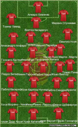 R.C.D. Mallorca S.A.D. Formation 2012