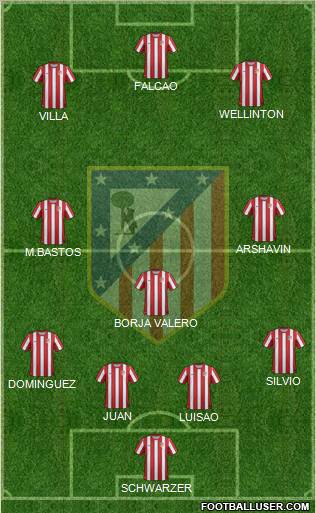 C. Atlético Madrid S.A.D. Formation 2012