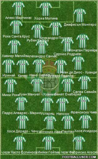 Real Betis B., S.A.D. Formation 2012