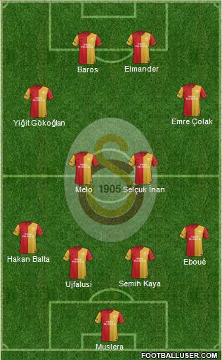 Galatasaray SK Formation 2012