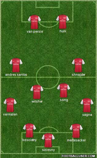 Arsenal Formation 2012