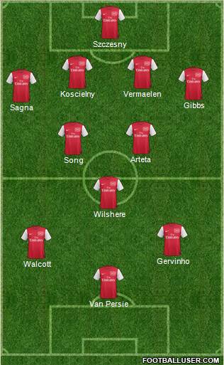 Arsenal Formation 2012